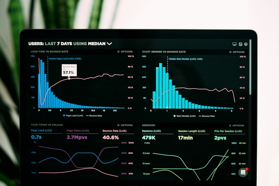 Dashboard de análisis de datos